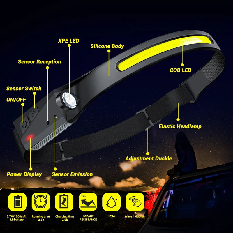 LED Sensor Headlamp USB Rechargeable